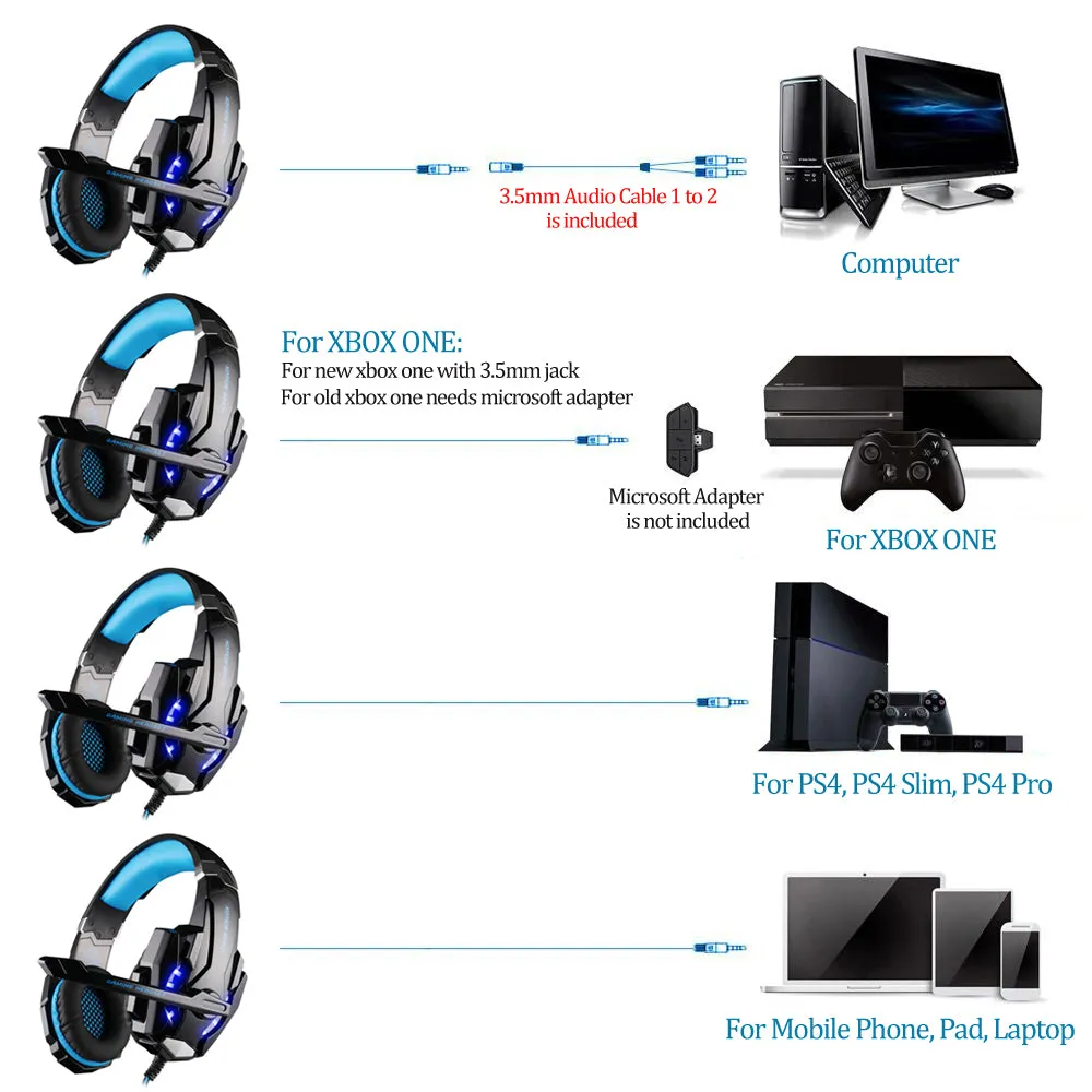 KOTION EACH G9000 3.5mm Gaming Headphone