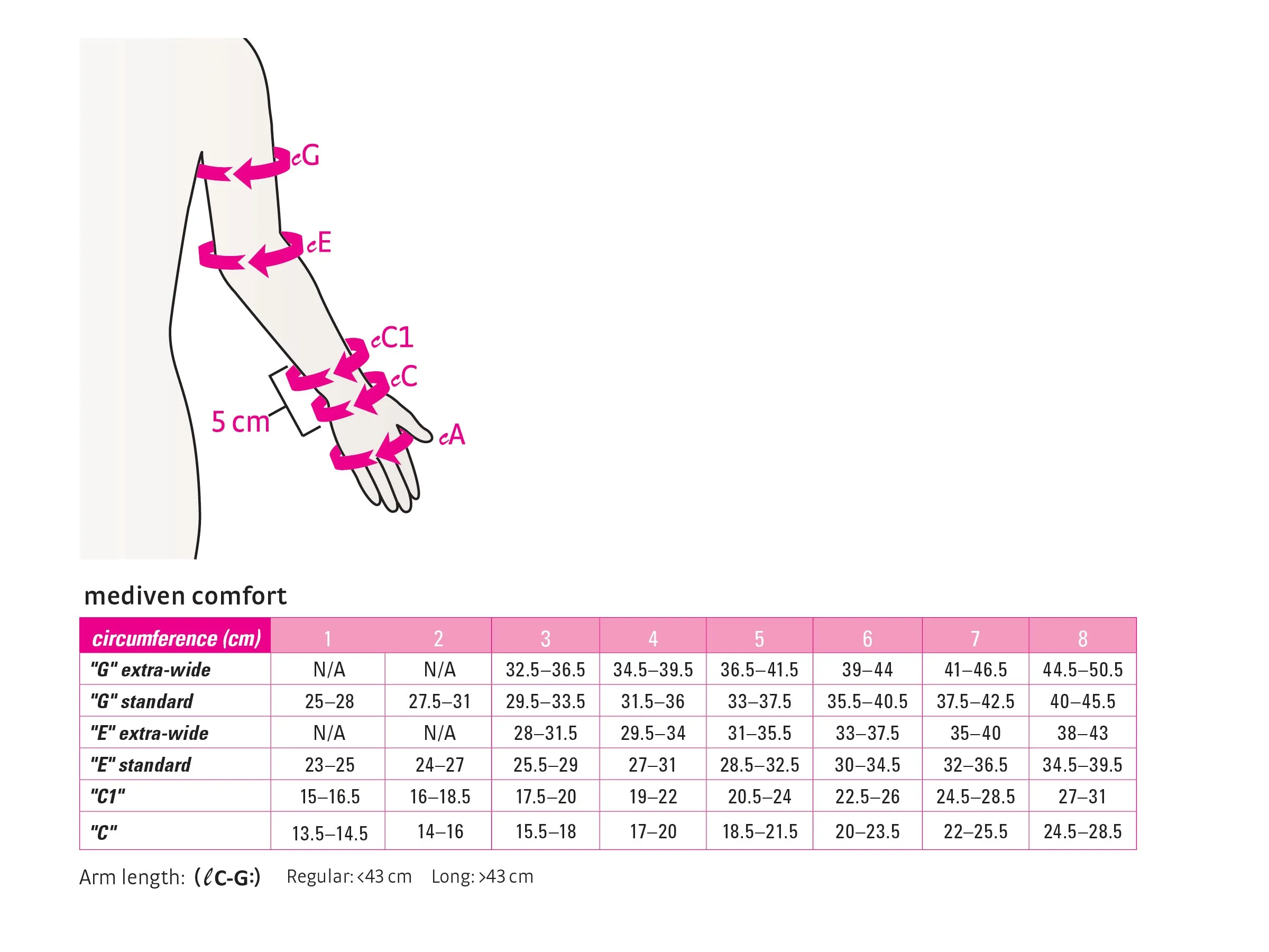 mediven comfort 30-40 arm sleeve standard extra-wide